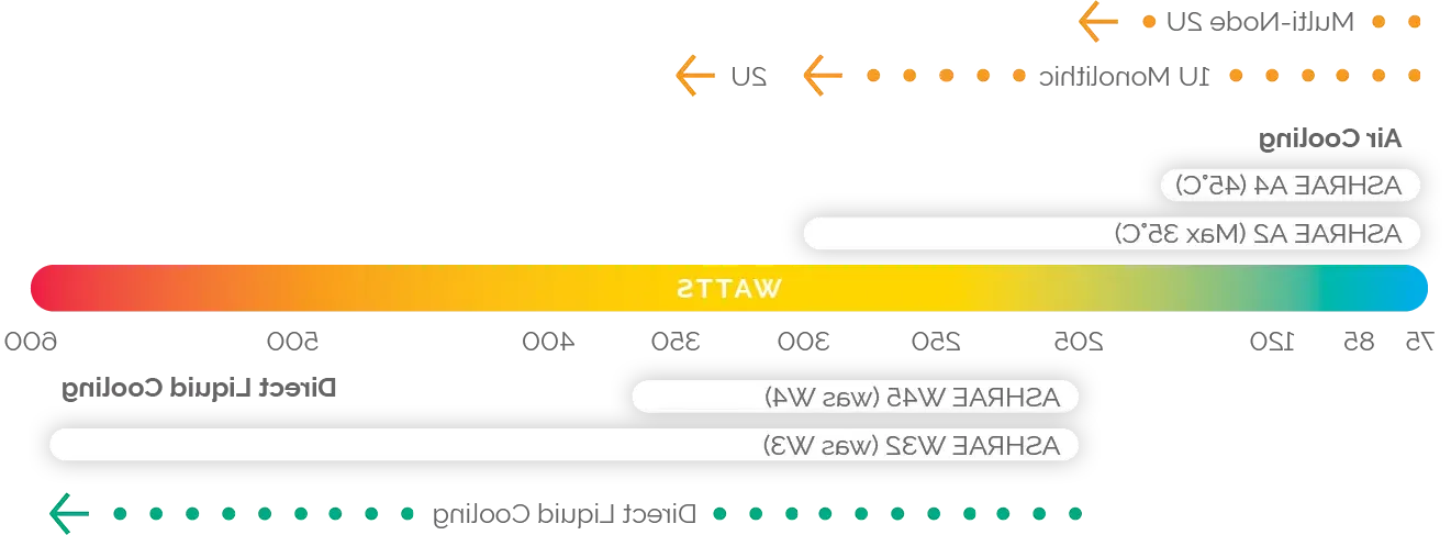 direct to chip cooling diagram